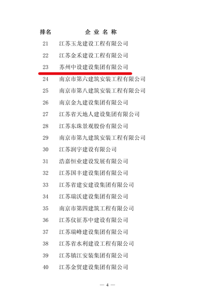 我公司荣获2015年度江苏省最具成长性百强企业奖