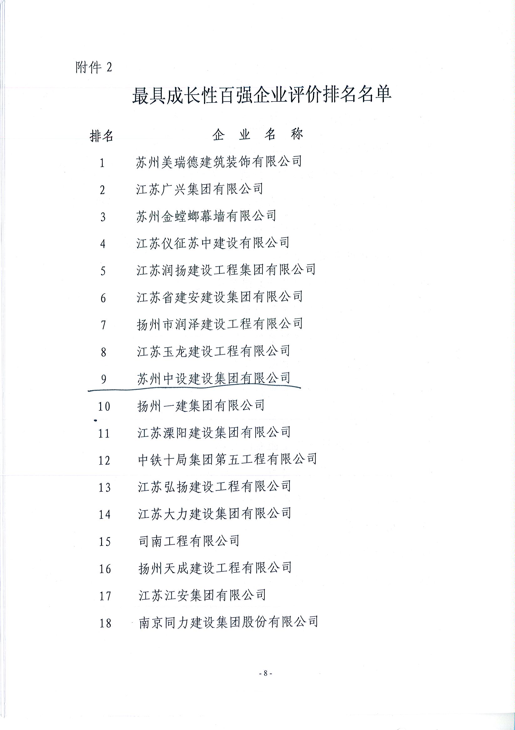 苏州7003全讯白菜网建设蝉联江苏建筑业成长性百强企业前列