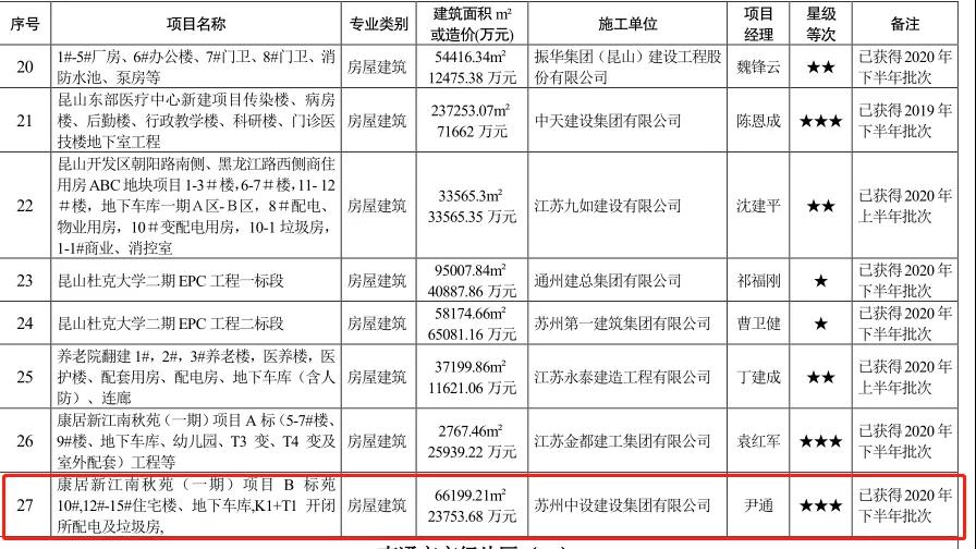 我司项目荣获“省级绿色智慧示范片区标准化三星级工地”