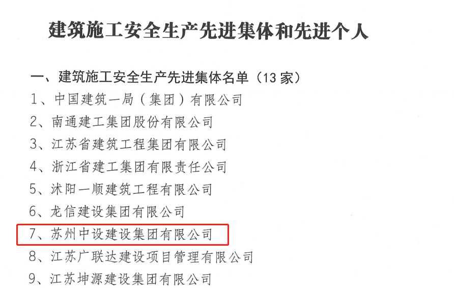 集团公司荣获江苏省盱眙县建筑施工安全生产先进集体荣誉称号